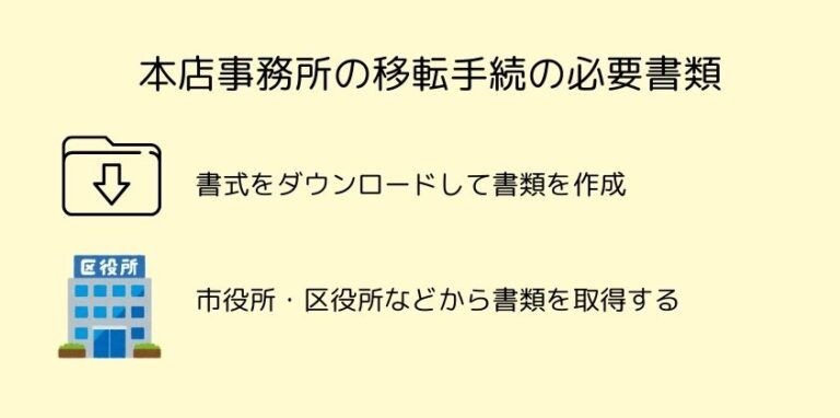 宅建業免許の本店事務所の移転手続きの注意点・流れ・必要書類について解説! | 名古屋宅建業免許申請代行オフィス